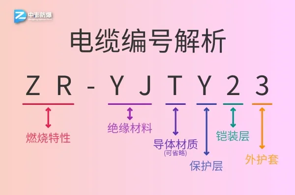 电缆编号示例以及解释说明