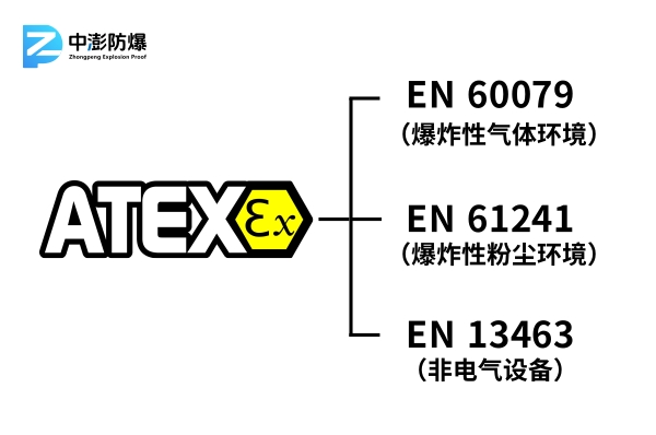 来看看ATEX认证的执行标准都有哪些?-图片1